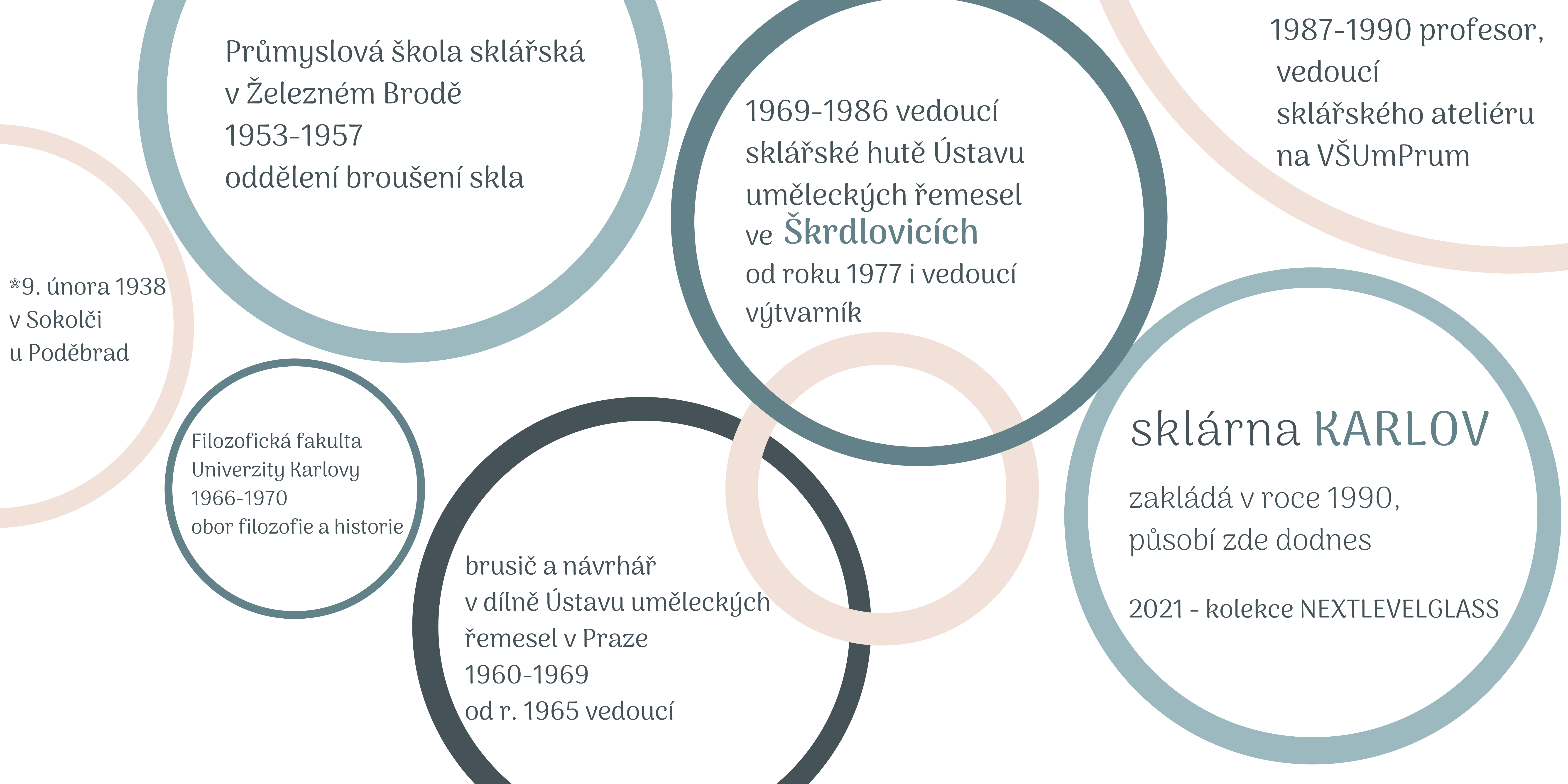 svoboda - CV (1)